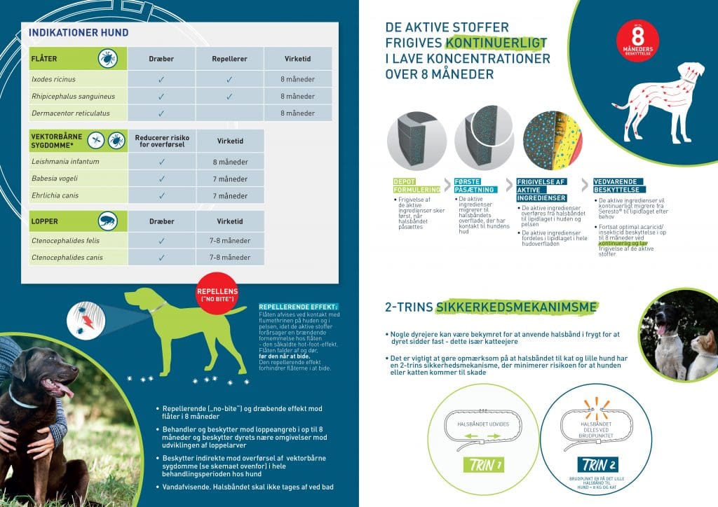 Seresto Vet Gærum Dyreklinik